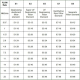 E3-36-13 Filter Element Suitable for Hankison Replacement FILME Compressor