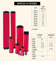 K145 Filter Element for Parker Domnick Hunter Air Compressor K145AO K145AA K145ACS K145AR FILME Compressor