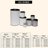 Filter Element for SMC-AM-EL550 SMC-AMD-EL550 SMC-AME-EL550 SMC-AMF-EL550 SMC-AMG-EL550 SMC-AFF-EL550 SMC-AMH-EL550 FILME Compressor